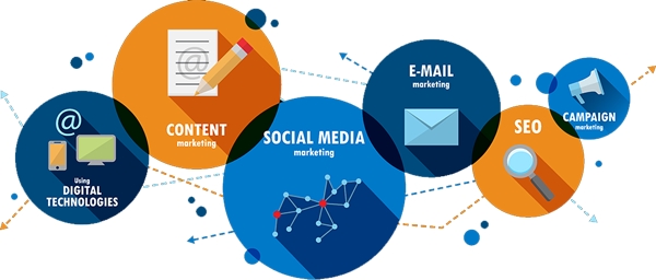 global seo